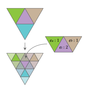 1:4 upsampling